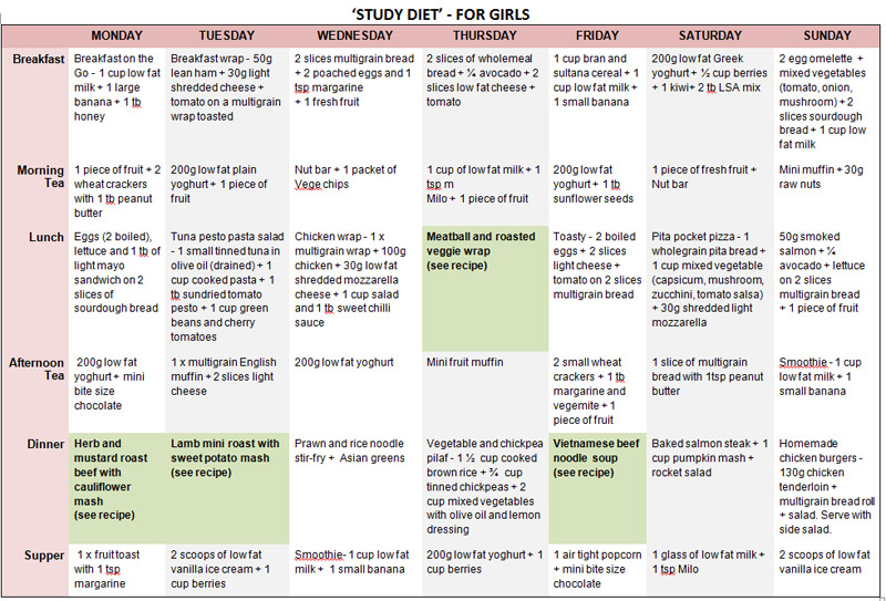 Healthy Diet for Teens | Med-Health.net