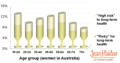 Women and Alcohol