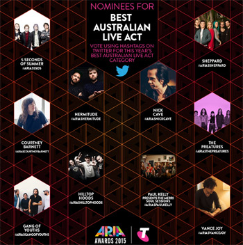 Vote Via Tweet: #ARIAs Best Australian Live Act