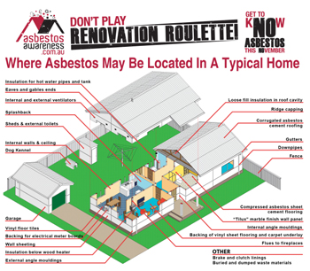 November is National Asbestos Awareness Month