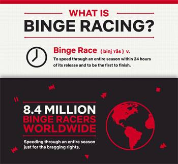 Binge Racing