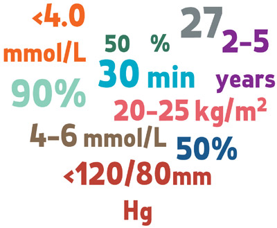 Know Your Numbers, Manage Your Risk