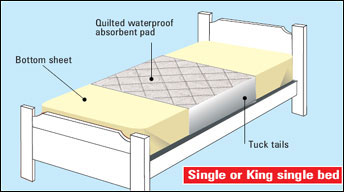 The Lucky Possum Waterproof Mattress Protector