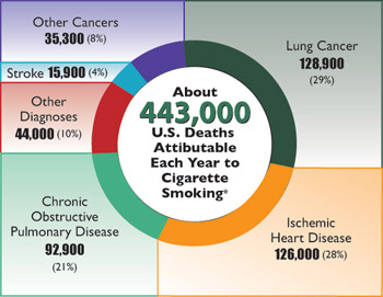 Quit Smoking Program - Natural Herbal Medication That Works