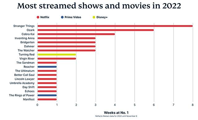 Best Original Streaming Shows to Watch