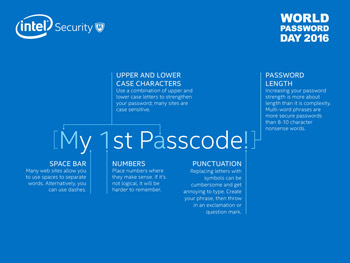 World Password Day